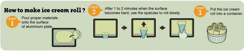 Graphical steps to make Ice Cream Rolls.